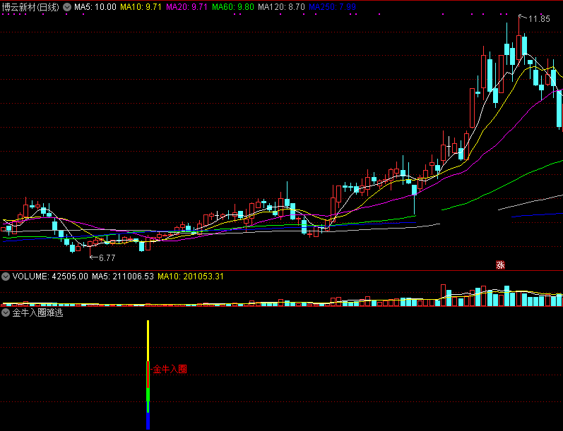 【金牛入圈难逃】93.16%高胜率金钻指标，取长补短互为呼应，牛股出现围而歼之！