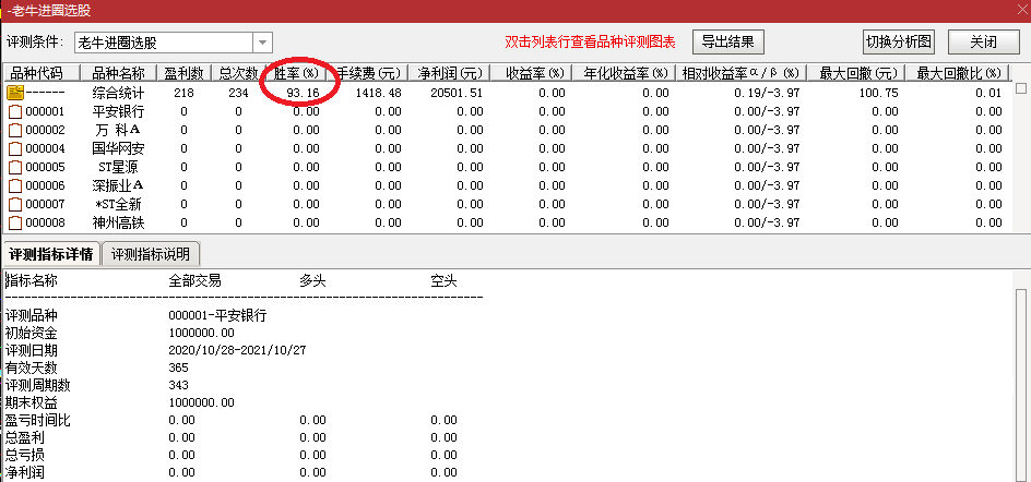 【金牛入圈难逃】93.16%高胜率金钻指标，取长补短互为呼应，牛股出现围而歼之！