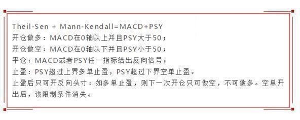 股市最强抄底组合——psymacd副图/选股指标，成功率挺高，分享出来供大家学习！