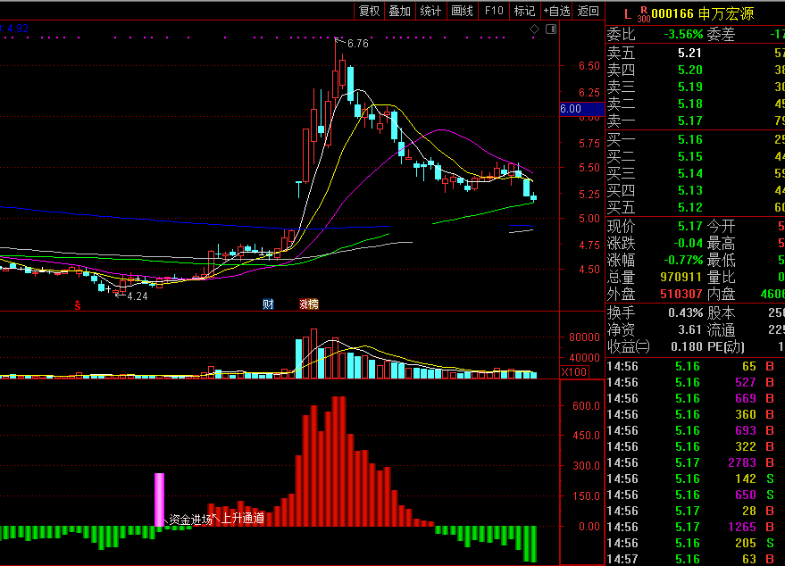 资金进场-上升通道打开副图指标 通达信 无未来 实测图 源码