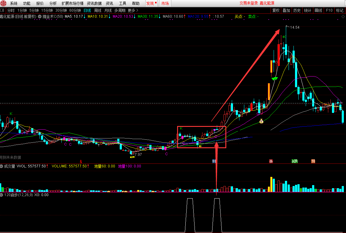 龙头翻倍战法副图/选股指标，均线高度粘合拐头向上，附选股公式源码！