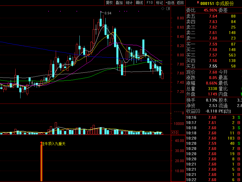 狂牛顶入九重天副图/选股指标 低吸擒狂牛 通达信 无未来 实测图 源码