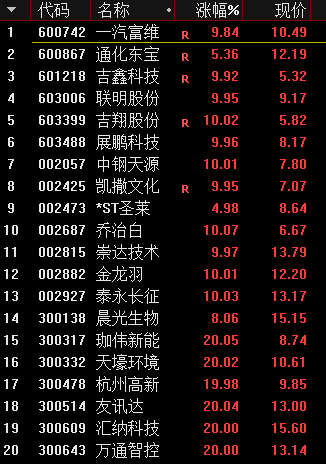 自己原创设计——今买明卖副图/选股指标 绝对赛过大部分金钻指标 通达信 实测图 解密源码分享