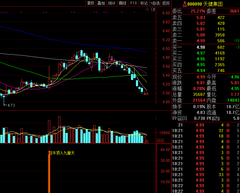 狂牛顶入九重天副图/选股指标 低吸擒狂牛 通达信 无未来 实测图 源码