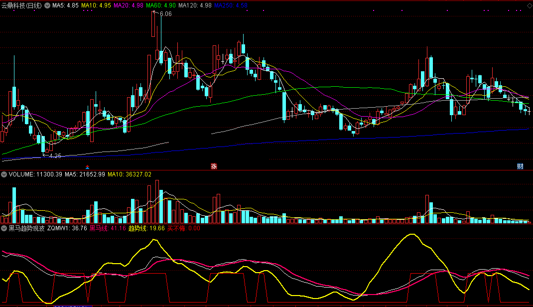 黑马趋势观波动副图/选股指标 短线入场买不悔 通达信 无未来 实测图 源码