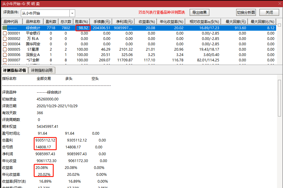 自己原创设计——今买明卖副图/选股指标 绝对赛过大部分金钻指标 通达信 实测图 解密源码分享