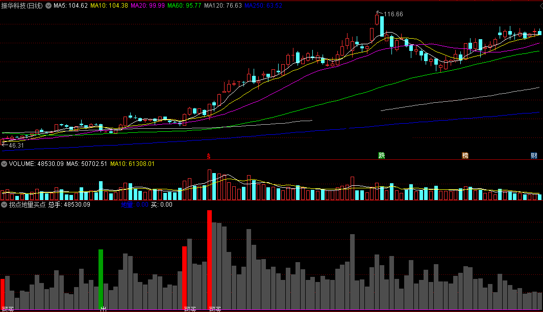 拐点地量买点副图指标 把握地量拐点机会 通达信 无未来 实测图 源码