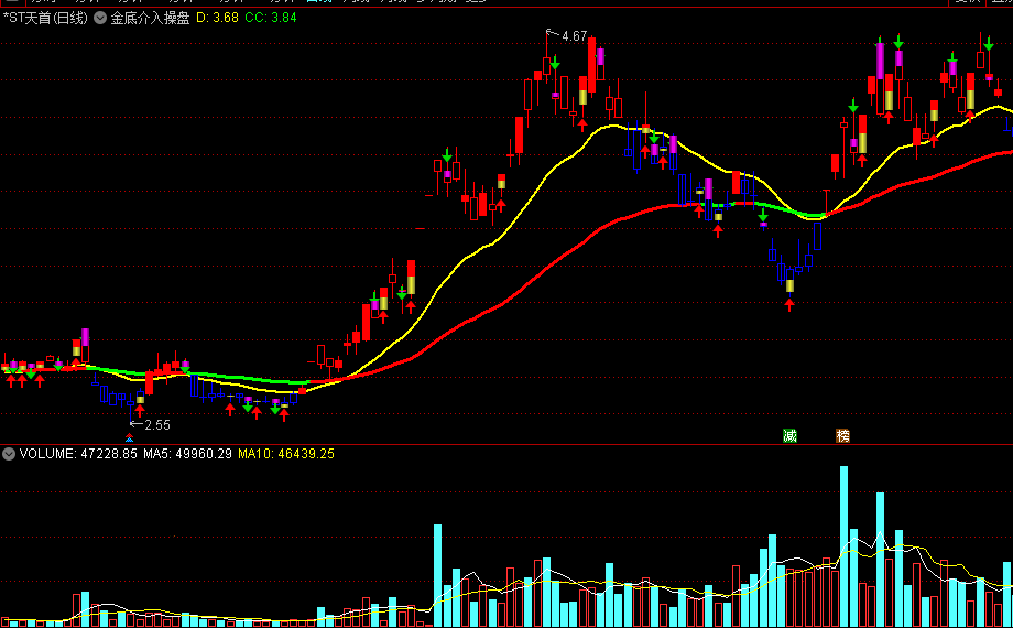 金底介入操盘主图指标 日线金标买入 通达信 无未来 实测图 源码