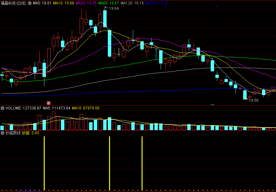 一个非常不错的通达信阴线抄底买入副图指标 阴线布局底仓 实测图 解密源码分享