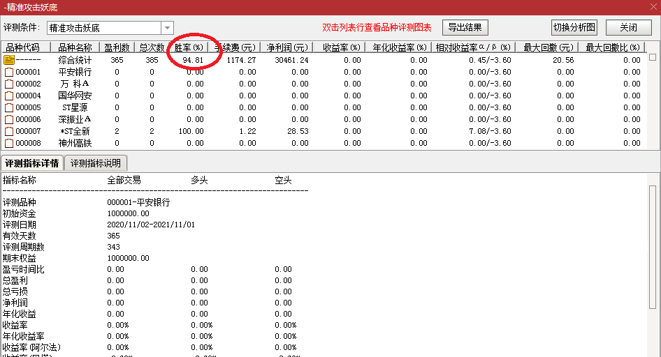 【精准攻击妖底】94.81%高胜率金钻指标，真正掘金妖底，波段制胜利器！