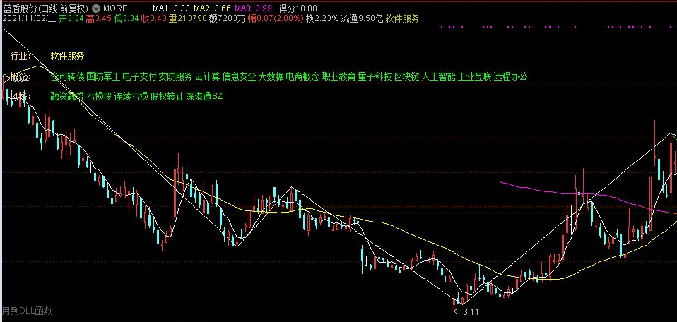 摩尔缠论画线主图指标 通达信公式 有未来 源码 实测图