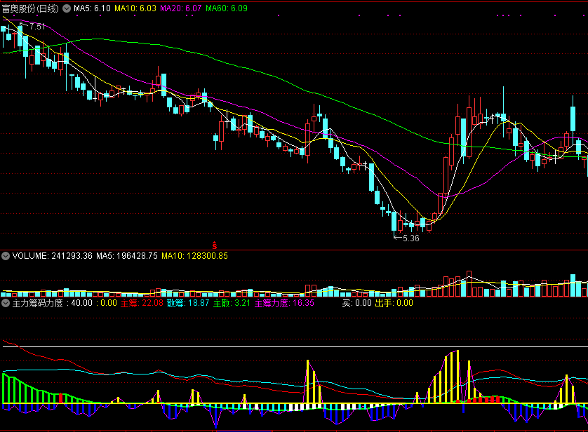 主力筹码力度副图指标 弄懂筹码力度 看清主力动向 通达信公式 无未来 实测图