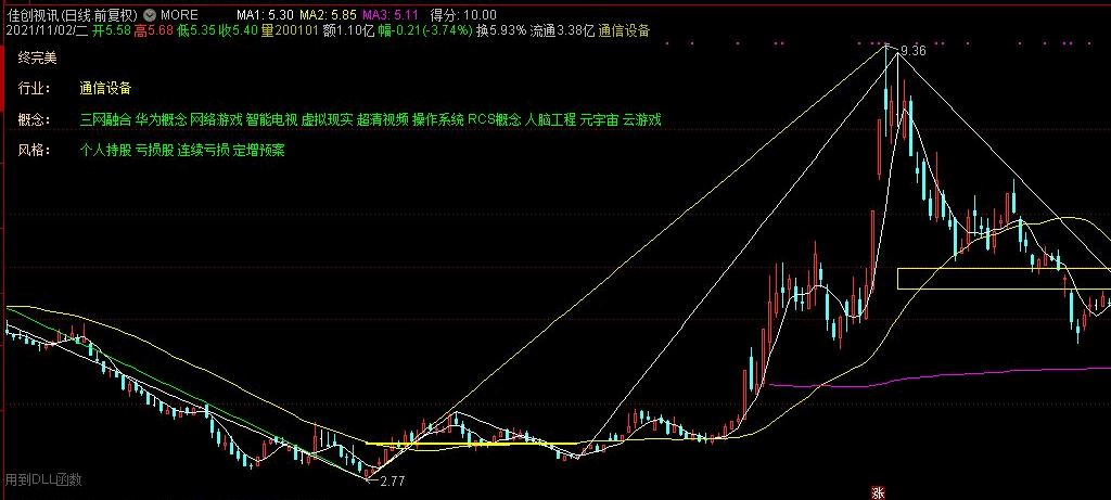 摩尔缠论画线主图指标 通达信公式 有未来 源码 实测图