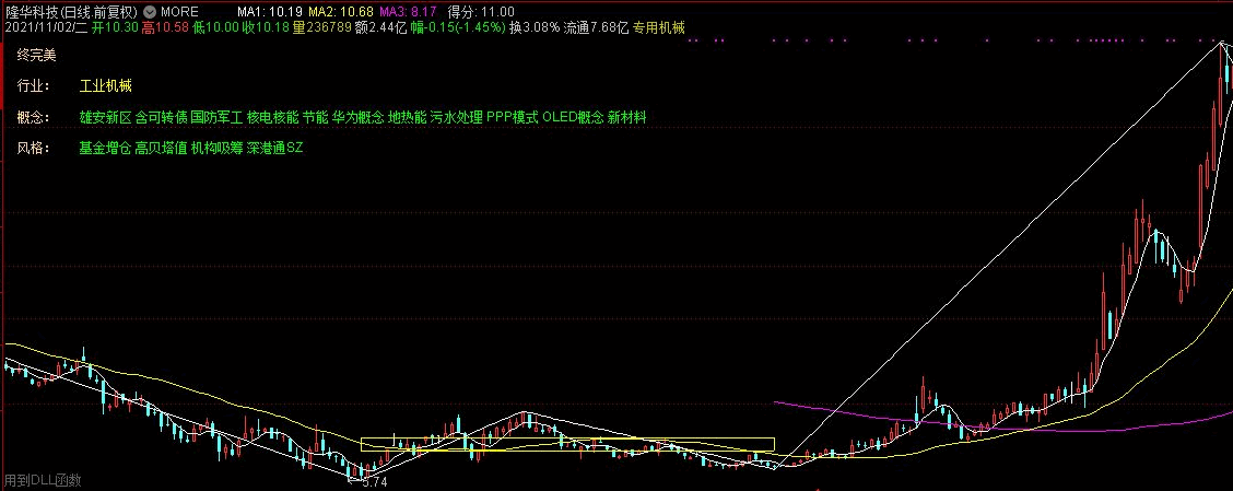 摩尔缠论画线主图指标 通达信公式 有未来 源码 实测图