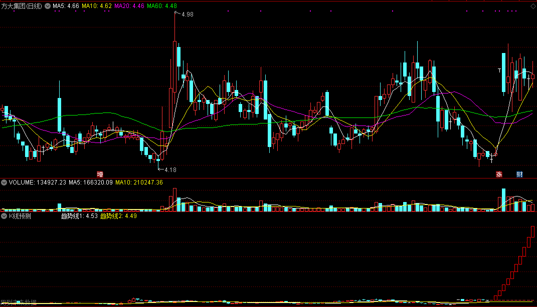 【飞天擒龙】k线走势预测副图指标，提前把握大格局，效果类似于分时图的涨停坐标！