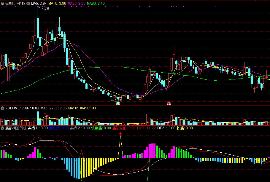 底部初现伺机买副图/选股指标 做好趋势抄底部 通达信公式 无未来 源码 实测图