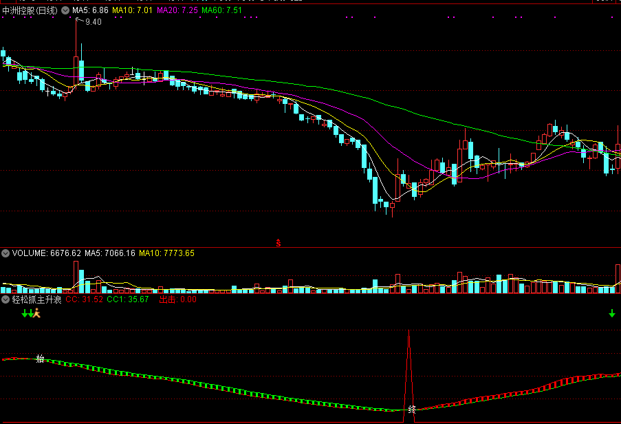 通达信轻松抓主升浪副图指标 出击主升买点准 源码 无未来 实测图
