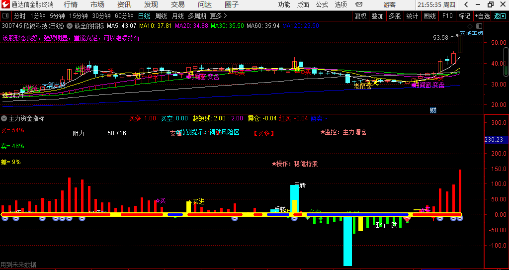 想吃肉来看 主力资金副图指标 超值买了不后悔 通达信 有未来 无密码 实测图