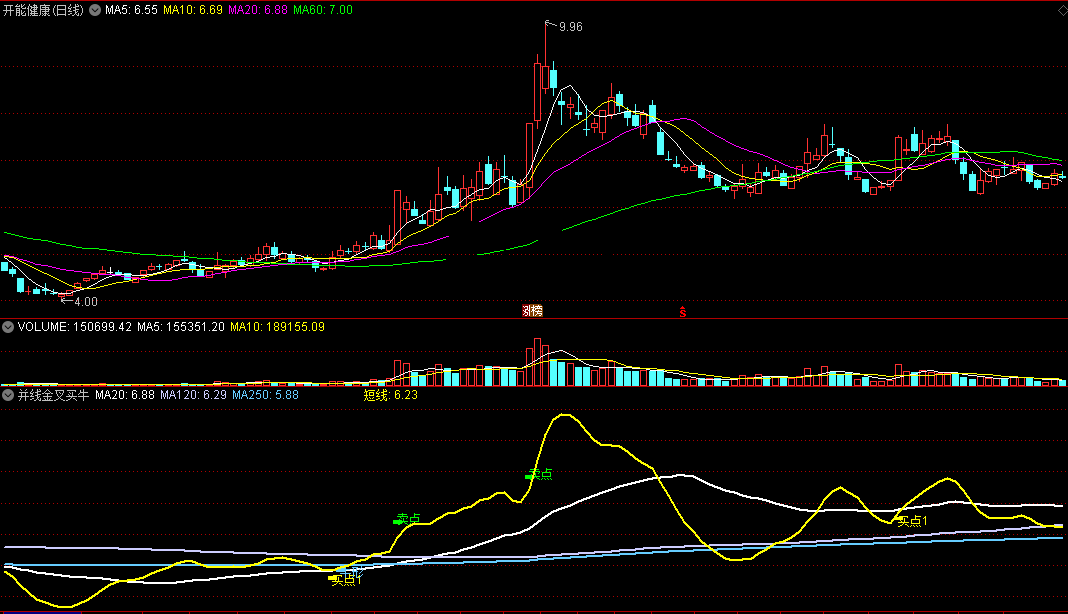 并线金叉买牛短线副图指标 通达信 无未来 实测图 源码