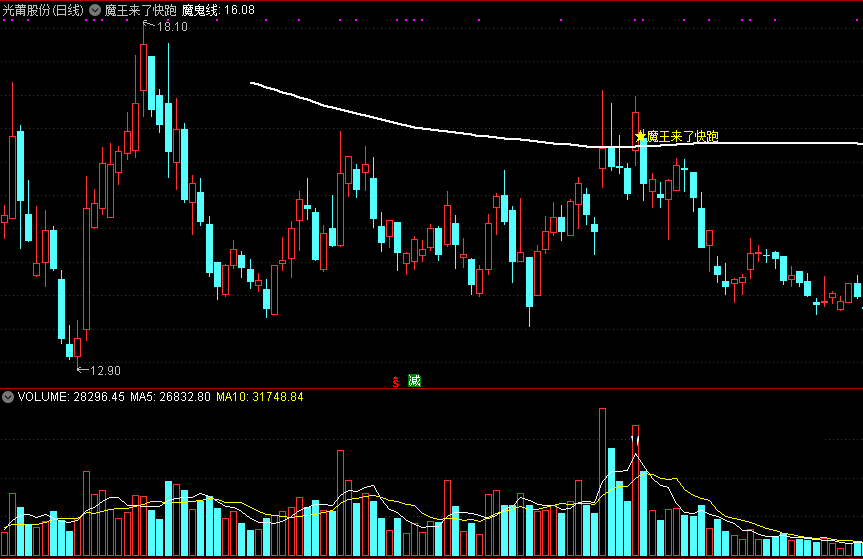 对个股波段逃顶非常有帮助的魔王来了快跑主图公式