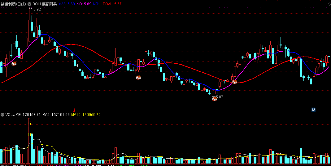 boll底部阴买主图指标 通达信 无未来 实测图 源码