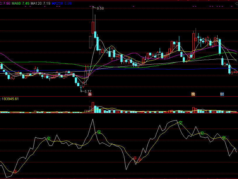资金多空双线（同花顺公式 副图指标 效果图 源码）