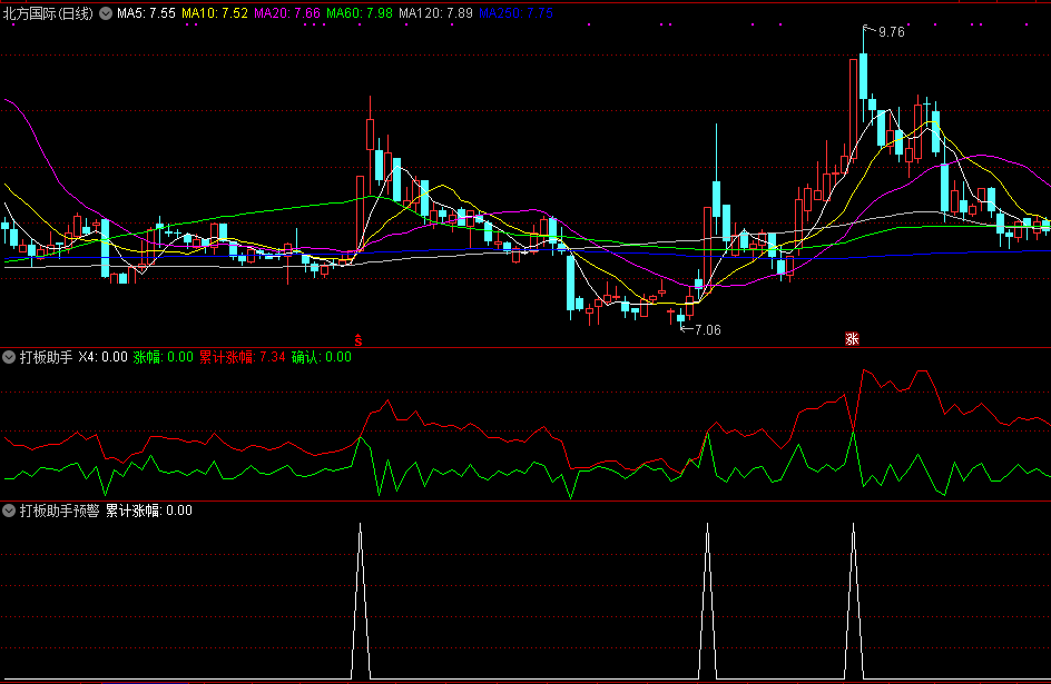 打板助手四件套指标，包含副图和预警公式，打板专用！