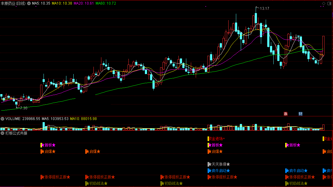 打板公式共振副图指标 精选集合了多个打板公式 通达信 实测图 源码