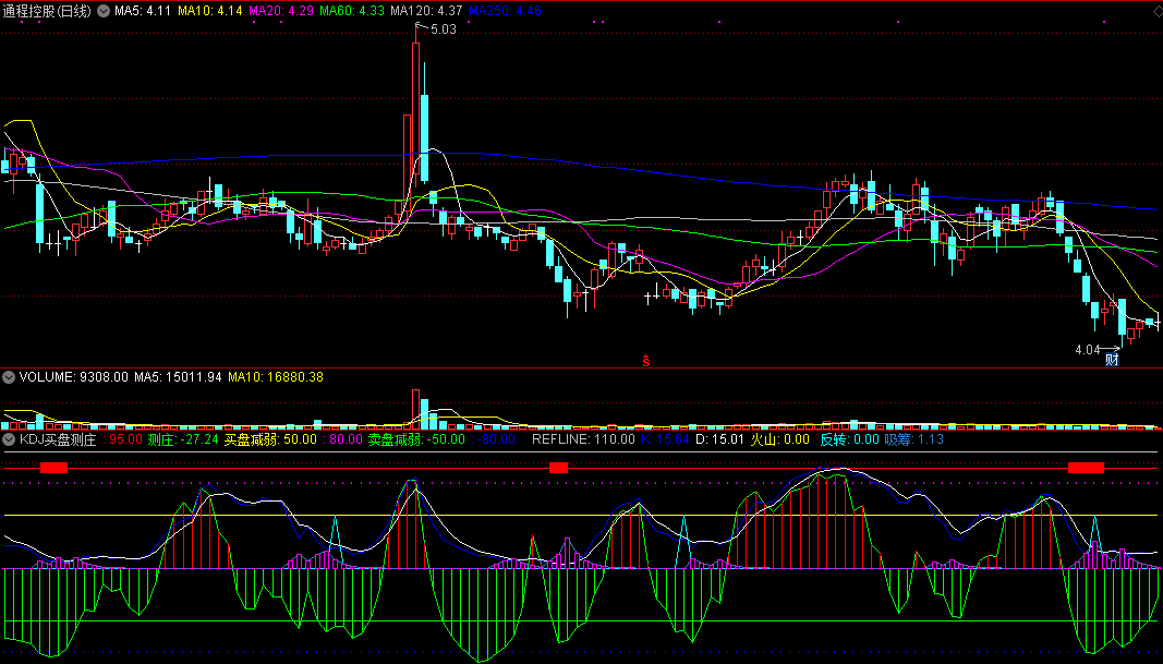 kdj买盘测庄副图/选股指标 通达信 无未来 实测图 源码