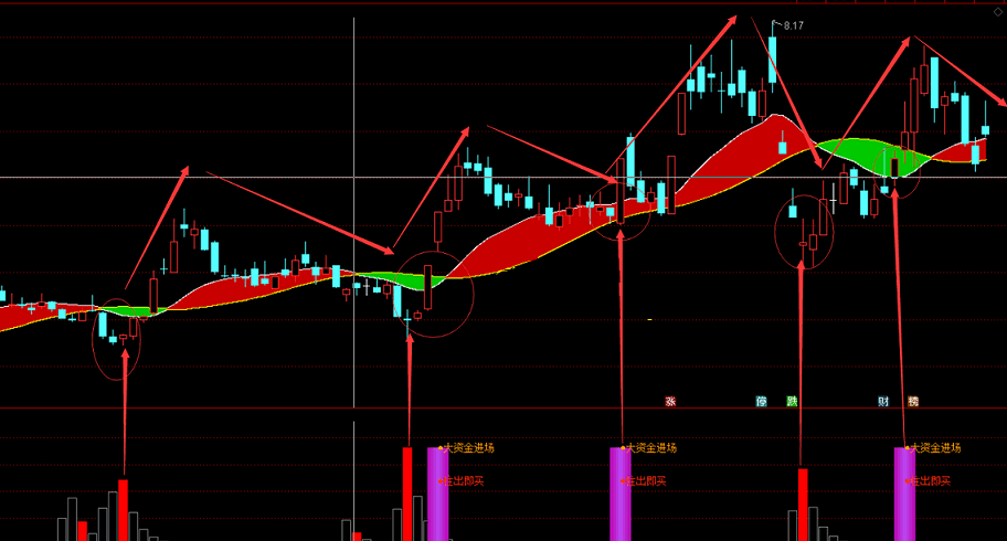 多空王主图指标，波段利器长短线通吃，没有未来，幅图！