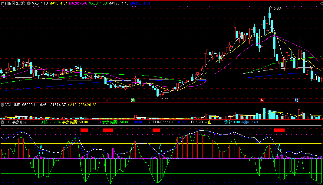 kdj买盘测庄副图/选股指标 通达信 无未来 实测图 源码
