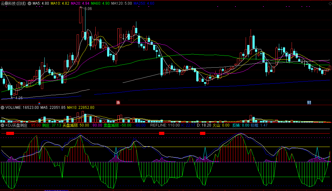 kdj买盘测庄副图/选股指标 通达信 无未来 实测图 源码