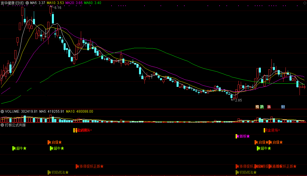 打板公式共振副图指标 精选集合了多个打板公式 通达信 实测图 源码