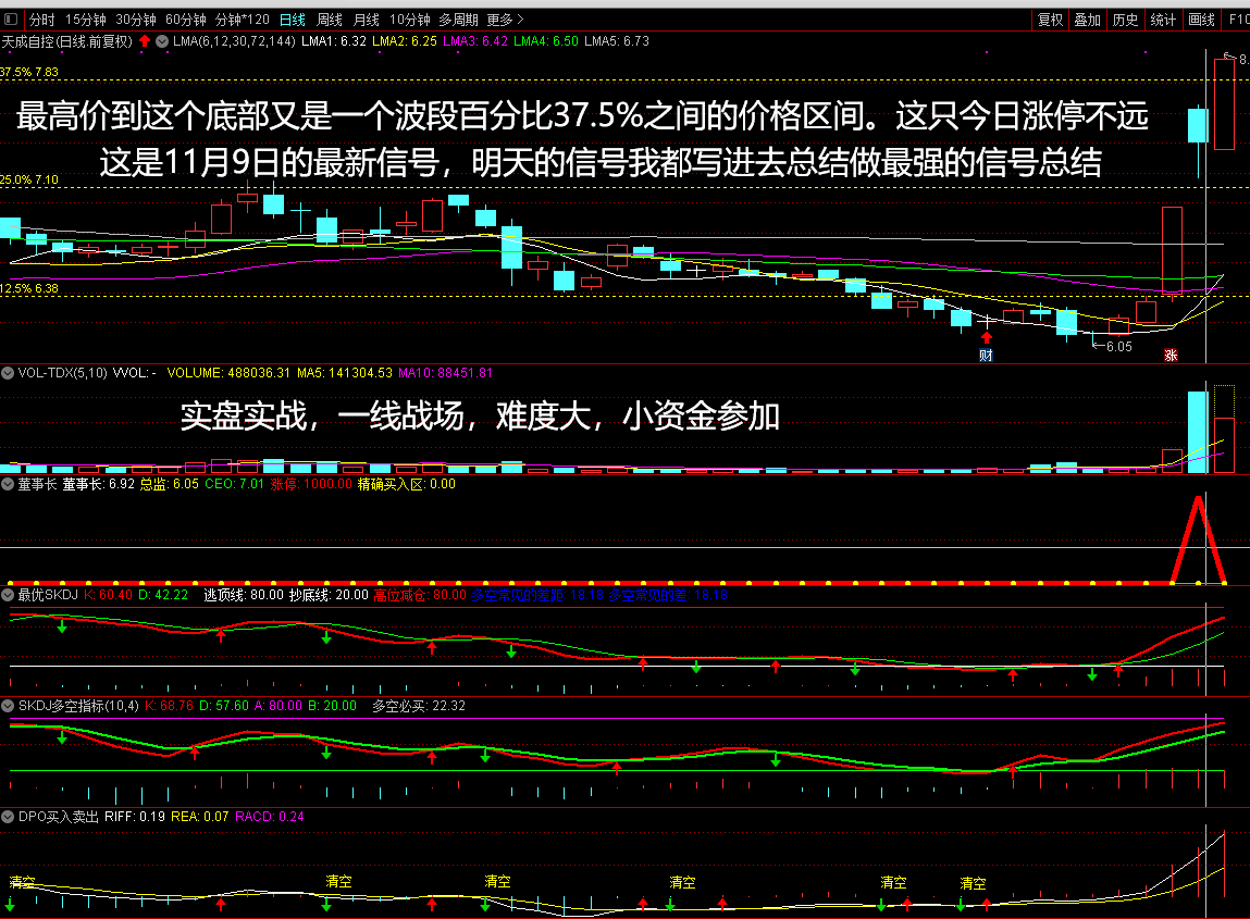 最牛杰作 董事长指标打板专用副图/选股指标 信号胜率高 可以天天做打板 连扳涨停票