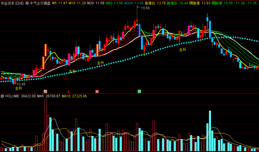 【牛气主升操盘】主图指标，主升通道高概率抓涨，无未来神级操盘！