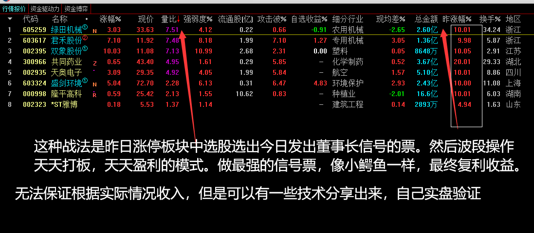 最牛杰作 董事长指标打板专用副图/选股指标 信号胜率高 可以天天做打板 连扳涨停票