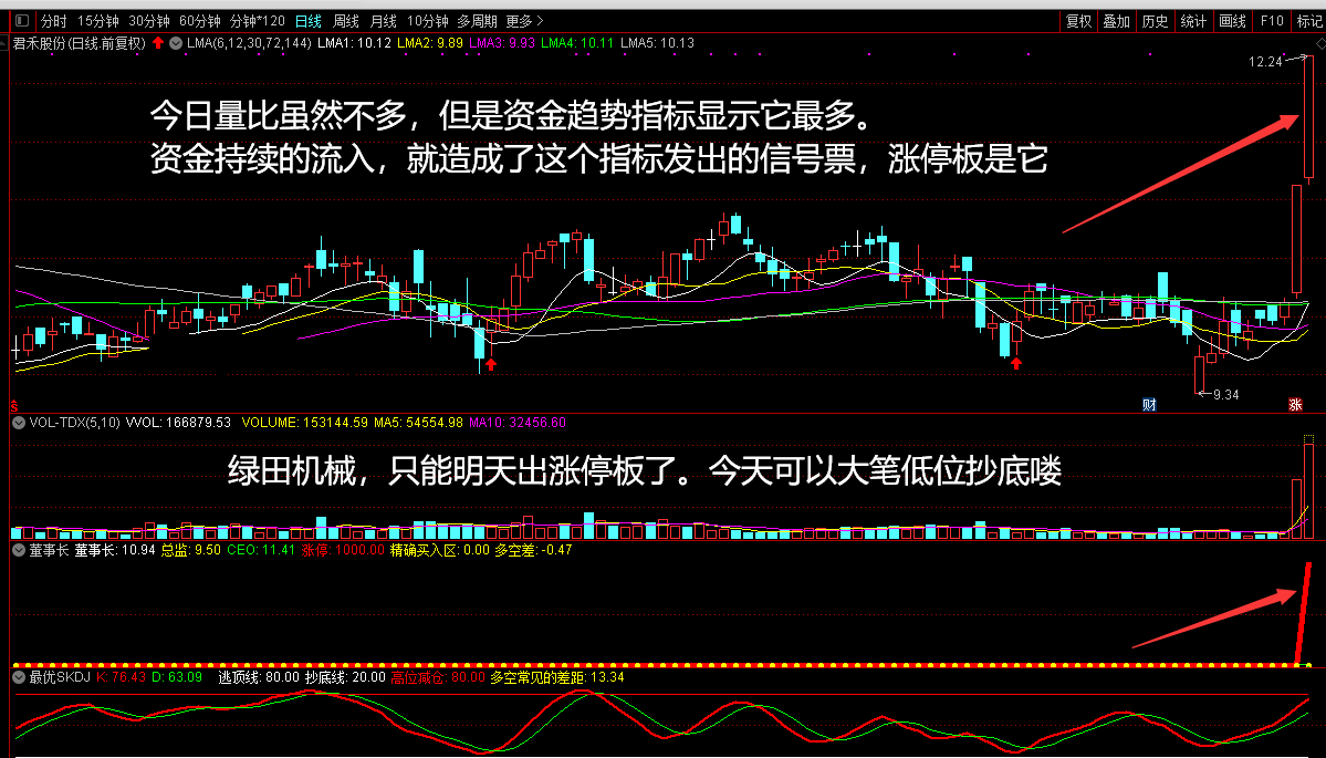 最牛杰作 董事长指标打板专用副图/选股指标 信号胜率高 可以天天做打板 连扳涨停票