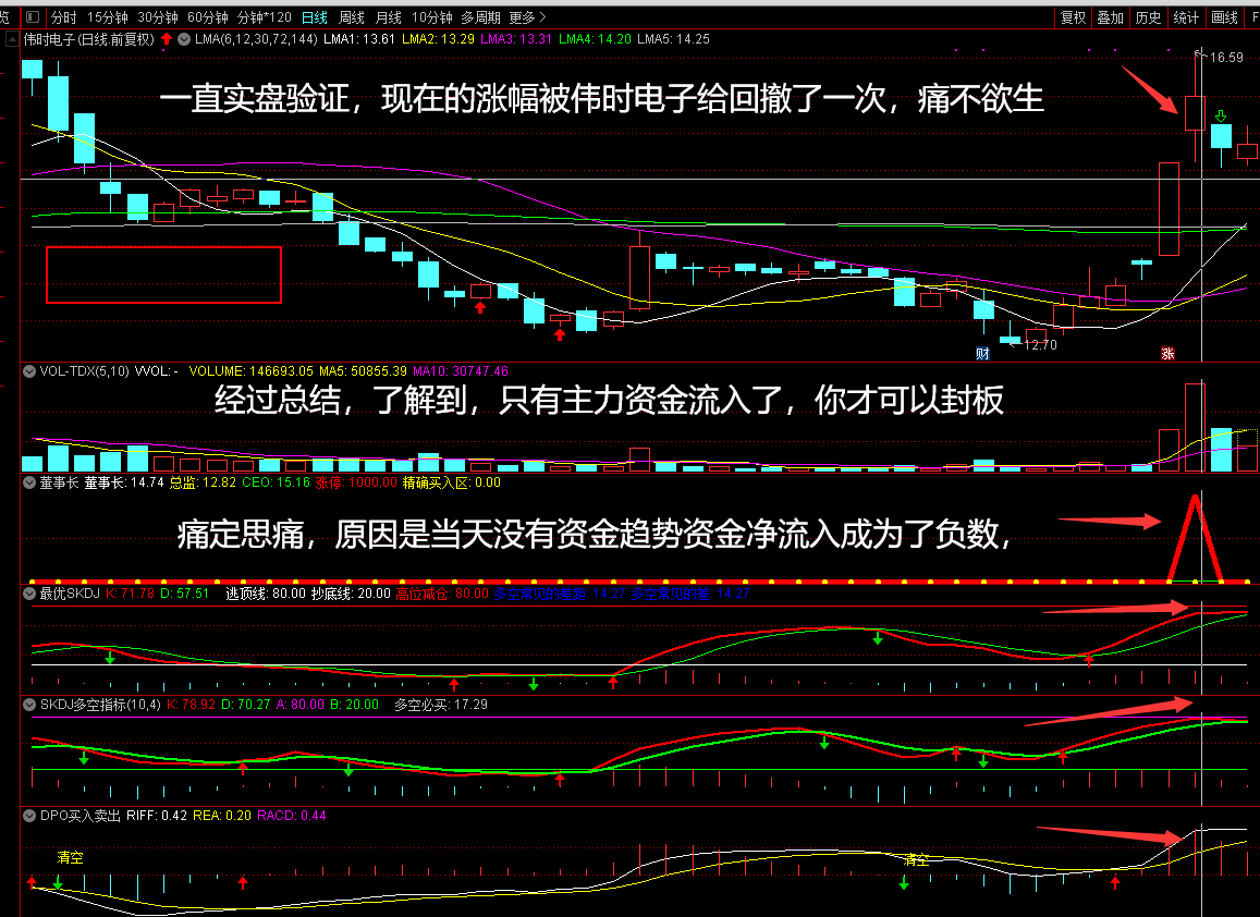 最牛杰作 董事长指标打板专用副图/选股指标 信号胜率高 可以天天做打板 连扳涨停票