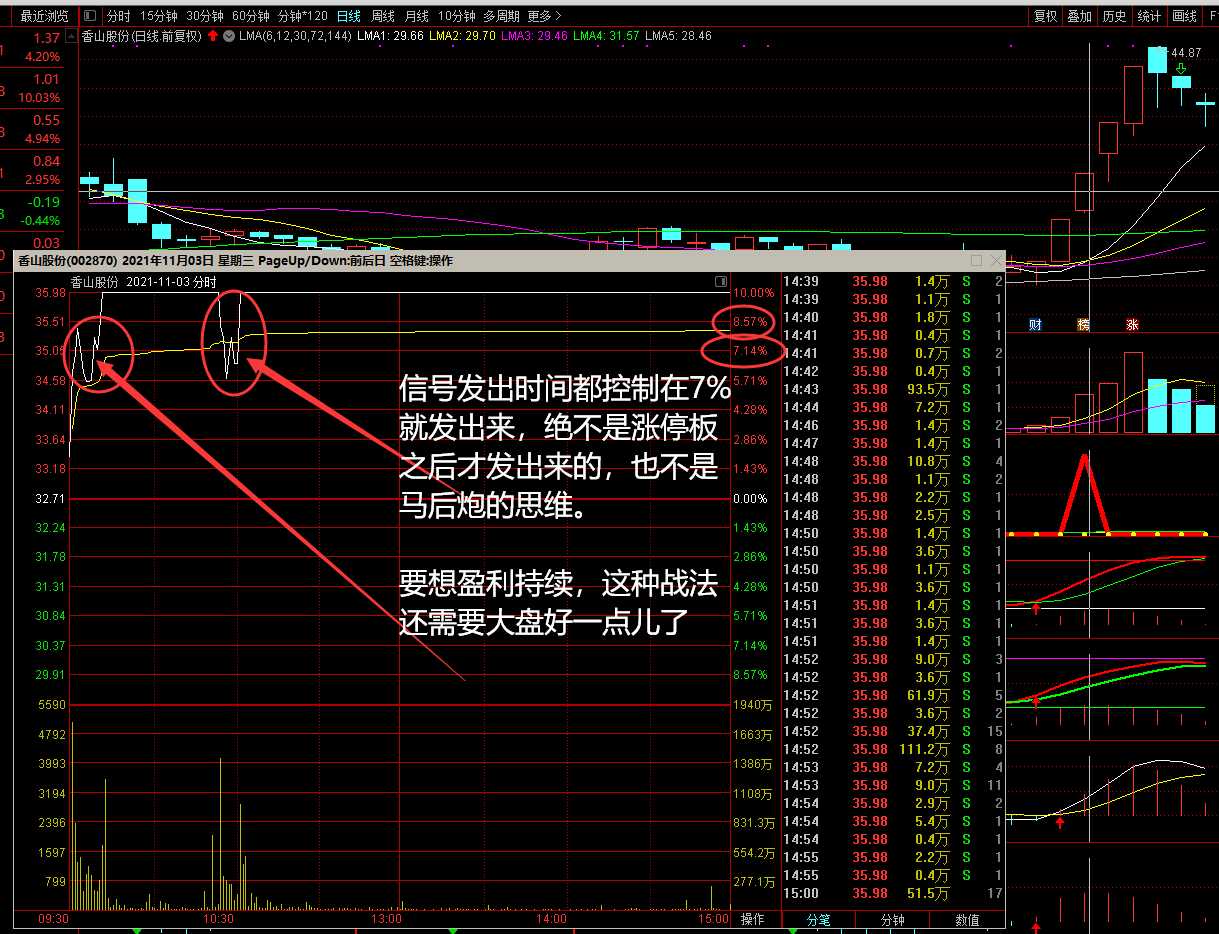 最牛杰作 董事长指标打板专用副图/选股指标 信号胜率高 可以天天做打板 连扳涨停票