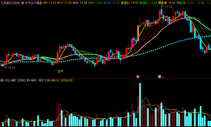 【牛气主升操盘】主图指标，主升通道高概率抓涨，无未来神级操盘！