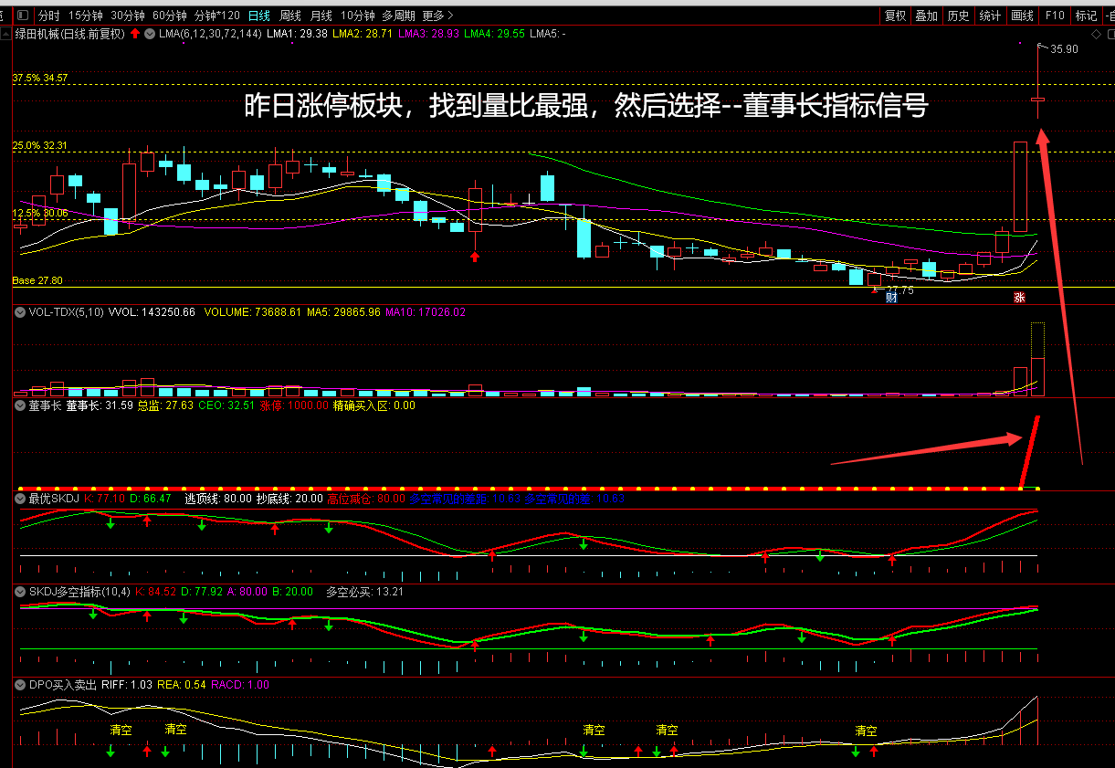 最牛杰作 董事长指标打板专用副图/选股指标 信号胜率高 可以天天做打板 连扳涨停票