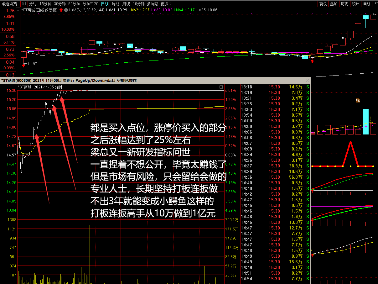 最牛杰作 董事长指标打板专用副图/选股指标 信号胜率高 可以天天做打板 连扳涨停票