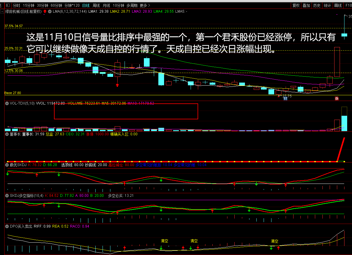 最牛杰作 董事长指标打板专用副图/选股指标 信号胜率高 可以天天做打板 连扳涨停票