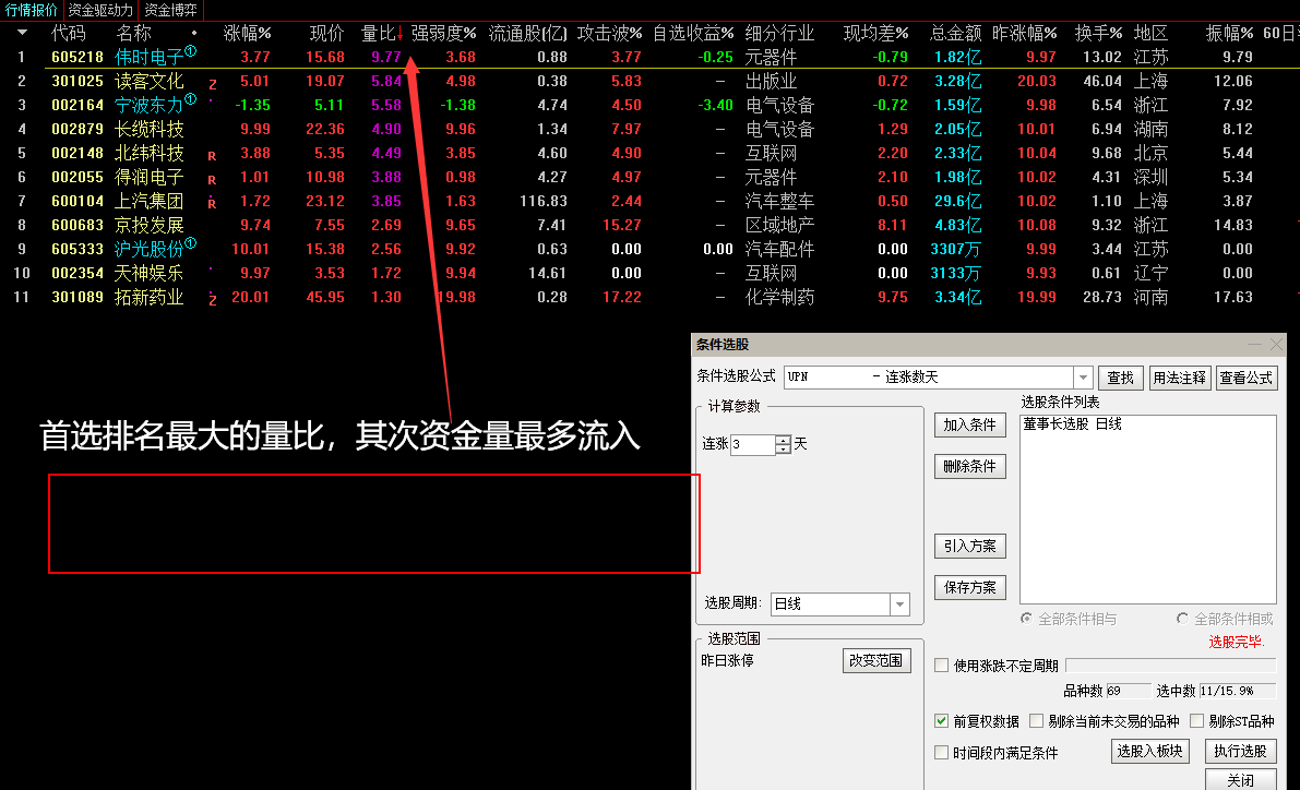 最牛杰作 董事长指标打板专用副图/选股指标 信号胜率高 可以天天做打板 连扳涨停票