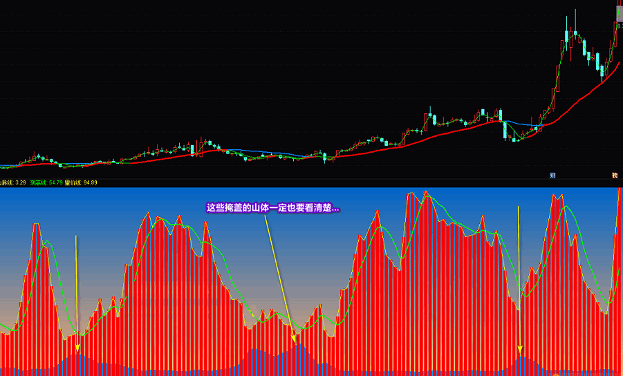 廷进《缘股的呼唤》副图指标 找低点、看拉升 通达信 贴图 无未来 未加密 源码分享