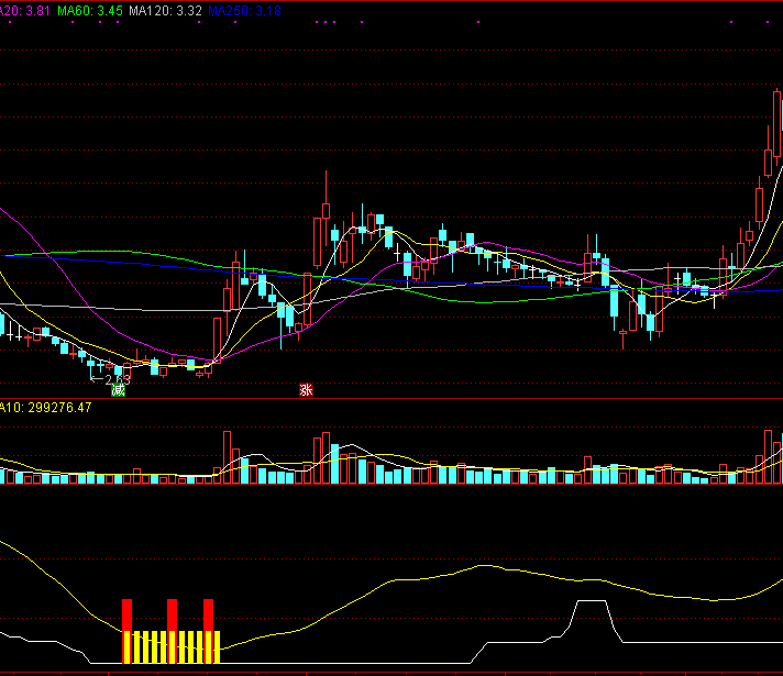 中线看涨买入（同花顺公式 副图指标 效果图 源码）