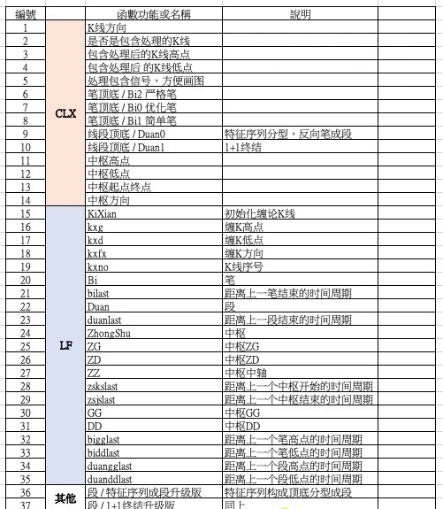 缠论指标系列之3.2.2：lftdx / 路飞插件通达信版（最新更新）