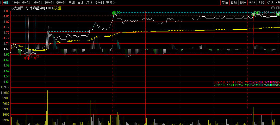 t神分时主图指标 最强分时t+0指标 通达信 实测图 公式源码分享