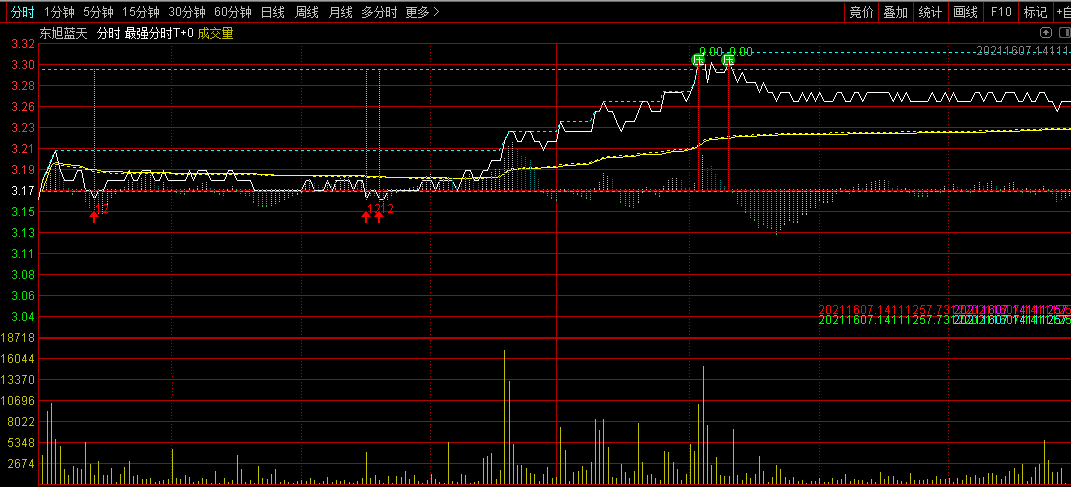 t神分时主图指标 最强分时t+0指标 通达信 实测图 公式源码分享