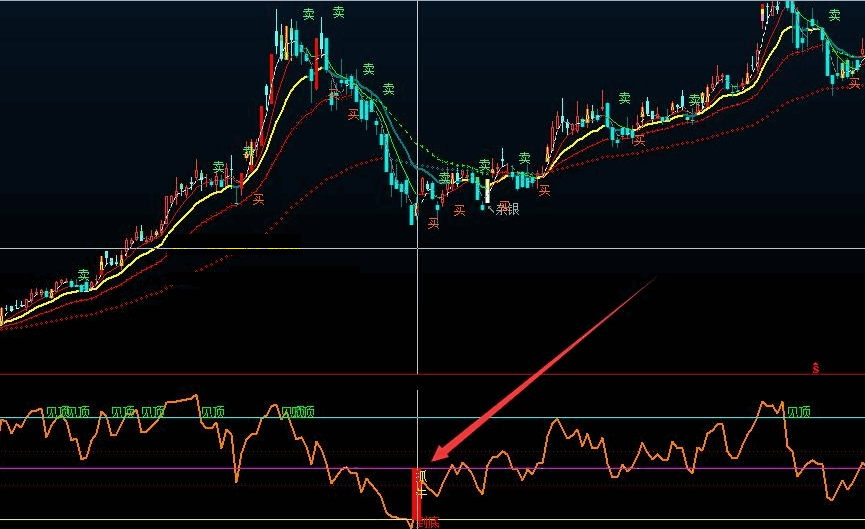 低位寻牛副图指标 2021短线爱好者 底部低买寻牛 顶底信号 通达信 无未来 不漂移 无加密源码分享